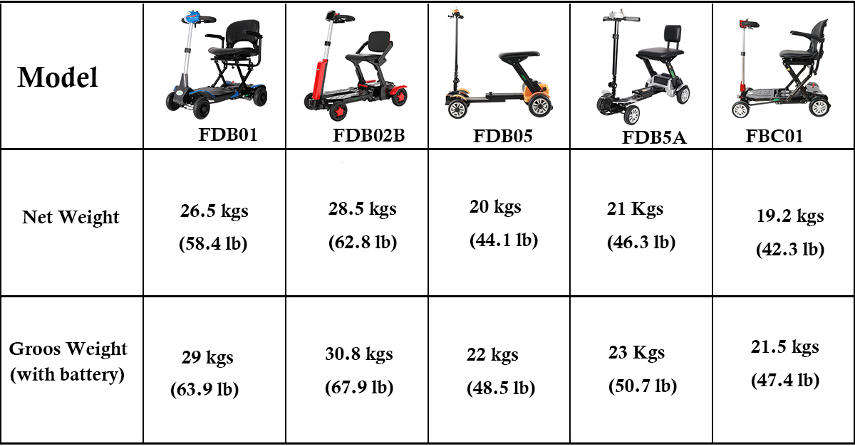 JBH Mobility Scooter,What Are the Differences Between Them ? - JBH